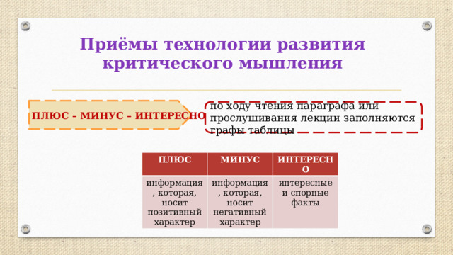 Приёмы технологии развития критического мышления ПЛЮС – МИНУС – ИНТЕРЕСНО по ходу чтения параграфа или прослушивания лекции заполняются графы таблицы ПЛЮС информация, которая, носит позитивный характер МИНУС ИНТЕРЕСНО информация, которая, носит негативный характер интересные и спорные факты 