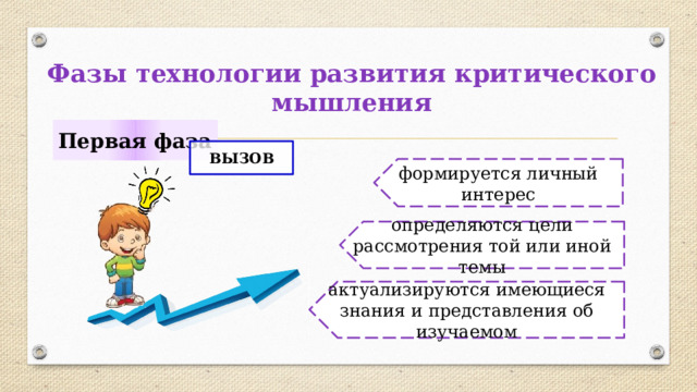 Фазы технологии развития критического мышления Первая фаза ВЫЗОВ формируется личный интерес определяются цели рассмотрения той или иной темы актуализируются имеющиеся знания и представления об изучаемом 