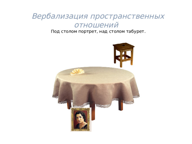  Вербализация пространственных отношений  Под столом портрет, над столом табурет. 