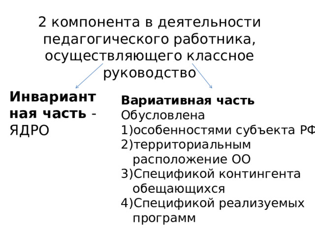 2 компонента в деятельности педагогического работника, осуществляющего классное руководство Инвариантная часть - ЯДРО Вариативная часть Обусловлена особенностями субъекта РФ; территориальным расположение ОО Спецификой контингента обещающихся Спецификой реализуемых программ 