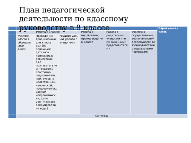 План педагогической деятельности по классному руководству в 8 классе   Инвариантная часть   Работа с классом   Участие класса в общешкольных делах   Проведение традиционных для класса дел (по сплочению детского коллектива; совместных дел познавательной, трудовой, спортивно-оздоровительной, духовно-нравственной, творческой, профориентационной направленности; дела ученического самоуправления и др.) Сентябрь Работа с педагогами, преподающими в классе Индивидуальная работа с учащимися Работа с родителями учащихся или их законными представителями Вариативная часть Участие в осуществлении воспитательной деятельности во взаимодействии с социальными партнерами 