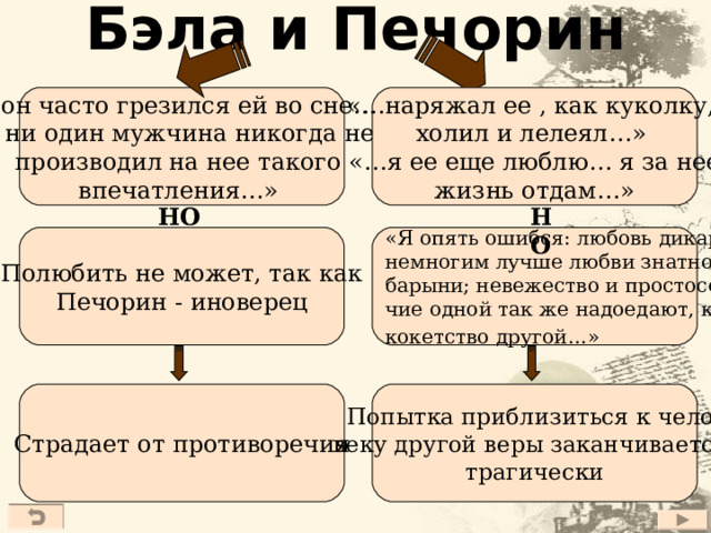 Бэла и Печорин «он часто грезился ей во сне… и ни один мужчина никогда не производил на нее такого впечатления…» «…наряжал ее , как куколку, холил и лелеял…» «…я ее еще люблю… я за нее жизнь отдам…» НО НО «Я опять ошибся: любовь дикарки немногим лучше любви знатной барыни; невежество и простосерде- чие одной так же надоедают, как и кокетство другой…»  Полюбить не может, так как Печорин - иноверец Страдает от противоречия Попытка приблизиться к чело- веку другой веры заканчивается трагически 21 