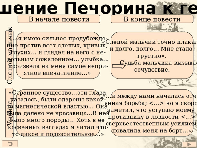 Отношение Печорина к героям Слепой мальчик Ундина В начале повести В конце повести «Слепой мальчик точно плакал, и долго, долго… Мне стало грустно».  Судьба мальчика вызывает сочувствие. «…я имею сильное предубежде- ние против всех слепых, кривых, глухих… я глядел на него с не- вольным сожалением… улыбка… произвела на меня самое непри- ятное впечатление…» «Странное существо…эти глаза, казалось, были одарены какой- то магнетической властью… Она была далеко не красавица…В ней было много породы… Хотя в ее косвенных взглядах я читал что- то дикое и подозрительное…» «…и между нами началась отча- янная борьба;  но я скоро заметил, что уступаю моему противнику в ловкости  сверхъестественным усилием повалила меня на борт…» 27 