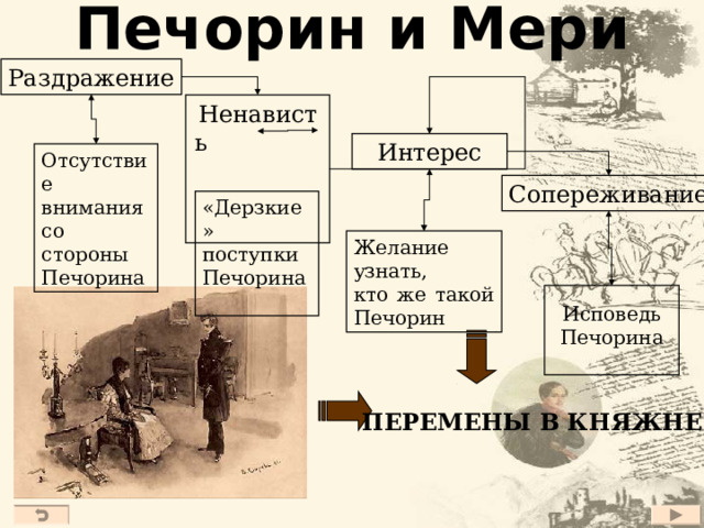 Вернер – «двойник» Печорина  по определению Печорина, «человек замечательный»  глубокий и острый м, проницательность, наблюдательность  знает людей: «Он изучал все живые струны сердца человеческого»  доброе сердце («плакал над умирающим солдатом»)  скрывает свои чувства и настроения под маской иронии и насмешки МОГУТ ЛИ ПЕЧОРИН И ВЕРНЕР БЫТЬ ДРУЗЬЯМИ? «Мы друг друга скоро поняли и сделались приятелями, потому что я к дружбе не способен: из двух друзей всегда один раб другого, хотя часто ни одни из них в этом себе не признается; рабом я быть не могу, а повелевать в этом случае – труд утомительный, потому что надо вместе с этим и обманывать…»  ПЕЧОРИН: 27 