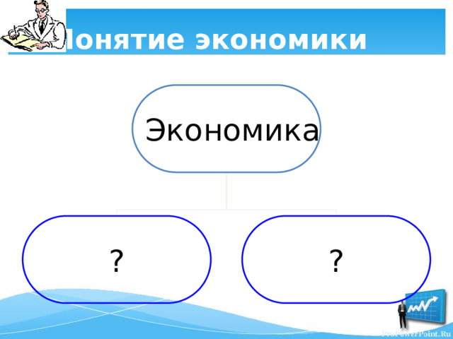 Понятие экономики Экономика ? ? 
