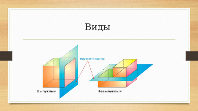 Виды 