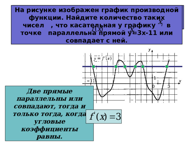 № 9.Найдите промежутки возрастания функции .В ответе укажите длину большего из них . На рисунке изображен график производной функции. Найдите количество таких чисел , что касательная у графику в точке параллельна прямой y=3x-11 или совпадает с ней. Две прямые параллельны или совпадают, тогда и только тогда, когда угловые коэффициенты равны. 