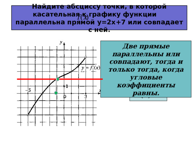 Найдите абсциссу точки, в которой касательная к графику функции параллельна прямой y= 2 x +7 или совпадает с ней. Две прямые параллельны или совпадают, тогда и только тогда, когда угловые коэффициенты равны. 