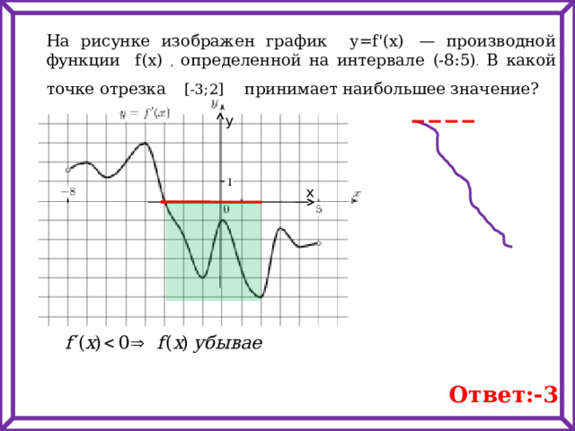 На рисунке изображен график y=f'(x)    — производной функции f(x)  , определенной на интервале (-8:5) . В какой точке отрезка  [-3;2]   принимает наибольшее значение? у х Ответ:-3 