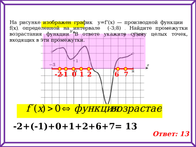На рисунке изображен график y=f‘(x) — производной функции f(x) , определенной на интервале (-3;8)  . Найдите промежутки возрастания функции . В ответе укажите сумму целых точек, входящих в эти промежутки. -2 -1 0 1 2 6 7 -2+(-1)+0+1+2+6+7= 13 Ответ: 13 