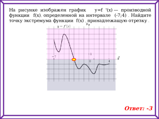 На рисунке изображен график y=f '(x)   — производной функции f(x) , определенной на интервале (-7;4)  . Найдите точку экстремума функции f(x)  , принадлежащую отрезку . Ответ: - 3 