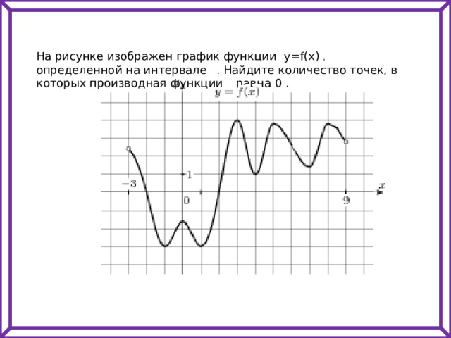 На рисунке изображен график функции y=f(x)  , определенной на интервале . Найдите количество точек, в которых производная функции  равна 0 . 