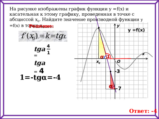 На рисунке изображены график функции у = f(x) и касательная к этому графику, проведенная в точке с абсциссой х 0 . Найдите значение производной функции у = f(x) в точке х 0 .  у Решение: у = f(x) 4 tga  =  1 х   1  tga  = 4  O х 0  -3 1=-tg α =-4   -7 Ответ: -4 
