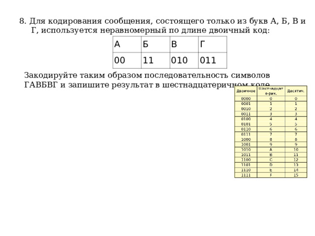 8. Для кодирования сообщения, состоящего только из букв А, Б, В и Г, используется неравномерный по длине двоичный код: А Б 00 В 11 Г 010 011 Закодируйте таким образом последовательность символов ГАВБВГ и запишите результат в шестнадцатеричном коде. 