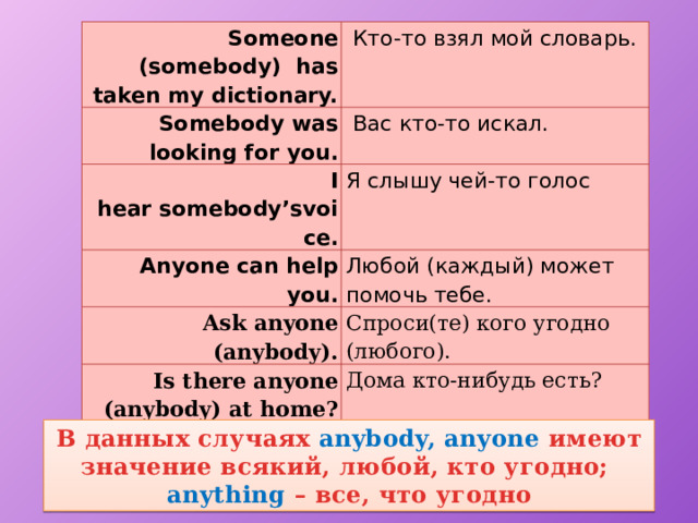 Someone (somebody)  has taken my dictionary.  Кто-то взял мой словарь. Somebody was looking for you.  Вас кто-то искал. I hear somebody’svoice. Я слышу чей-то голос Anyone can help you. Ask anyone (anybody). Любой (каждый) может помочь тебе. Спроси(те) кого угодно (любого). Is there anyone (anybody) at home? Дома кто-нибудь есть? Is there anyone who can help me?  Может кто-нибудь мне помочь? В данных случаях anybody, anyone имеют значение всякий, любой, кто угодно; anything – все, что угодно 