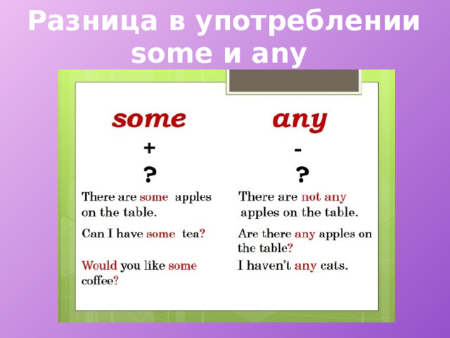 Разница в употреблении some и any 