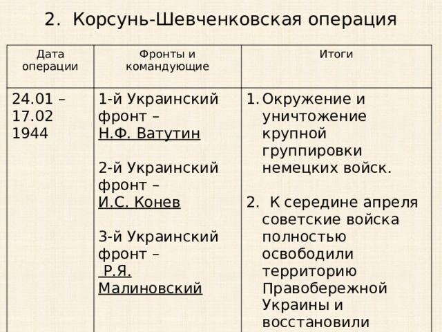 2. Корсунь-Шевченковская операция Дата операции Фронты и командующие 24.01 –17.02 Итоги 1944 1-й Украинский фронт – Окружение и уничтожение крупной группировки немецких войск. Н.Ф. Ватутин 2-й Украинский фронт – 2. К середине апреля советские войска полностью освободили территорию Правобережной Украины и восстановили государственную границу по р. Прут. И.С. Конев  3-й Украинский фронт –  Р.Я. Малиновский 