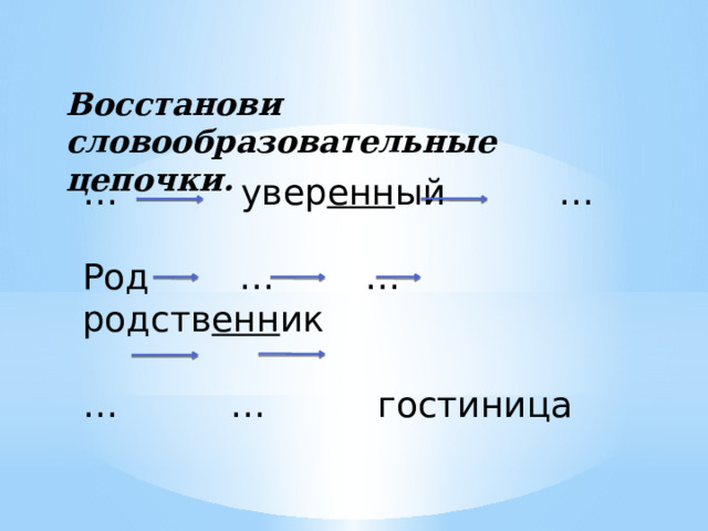 Восстанови словообразовательные цепочки. … увер енн ый … Род … … родств енн ик … … гостиница 