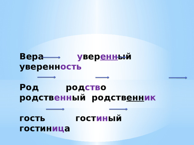Вера у вер енн ый уверенн ость  Род род ств о родств енн ый родств енн ик  гость гост ин ый гостин иц а 