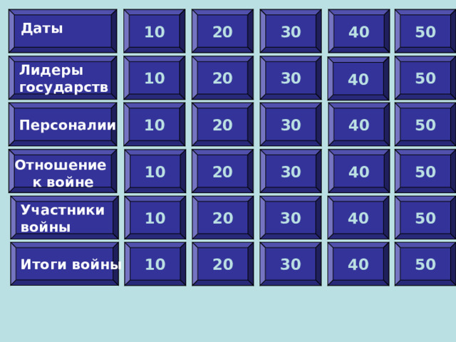 10 40 50 20 30 Даты Лидеры государств 20 30 50 10 40 Персоналии 50 40 30 20 10  Отношение к войне  40 50 30 20 10 Участники войны 50 40 30 10 20 Итоги войны 10 50 40 30 20 