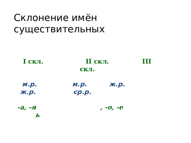 I скл. II скл. III скл.   м.р. м.р. ж.р.  ж.р. ср.р.   -а, -я , -о, -е ь Склонение имён существительных 
