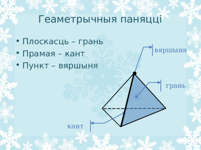 Геаметрычныя паняцці Плоскасць – грань Прамая – кант Пункт – вяршыня вяршыня грань кант  