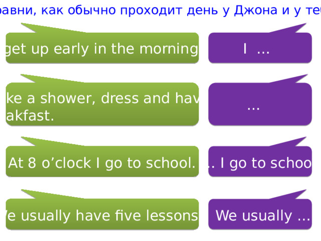 Сравни, как обычно проходит день у Джона и у тебя. I … I get up early in the morning. I take a shower, dress and have breakfast. … At 8 o’clock I go to school. … I go to school. We usually have five lessons. We usually … 