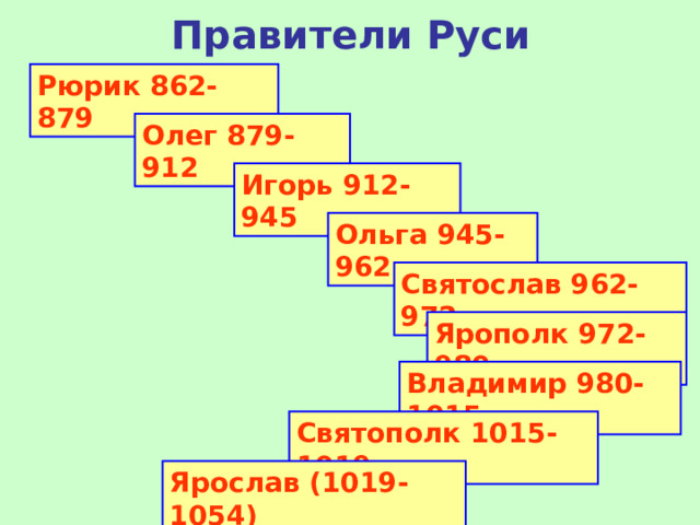 Правители Руси Рюрик 862-879 Олег 879-912 Игорь 912-945 Ольга 945-962 Святослав 962-972 Ярополк 972-980 Владимир 980-1015 Святополк 1015-1019 Ярослав (1019-1054) 