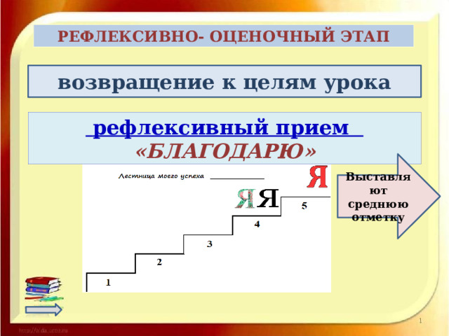 РЕФЛЕКСИВНО- ОЦЕНОЧНЫЙ ЭТАП  возвращение к целям урока  рефлексивный прием «БЛАГОДАРЮ» Выставляют среднюю отметку 