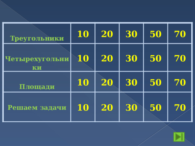  10  Треугольники  20 Четырехугольники 10  10 Площади 20 30 50 Решаем задачи 30 20 10 20 50 30 70 70 50 30 70 50 70  