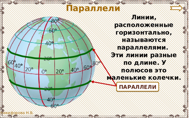 Параллели Линии, расположенные горизонтально, называются параллелями. Эти линии разные  по длине. У полюсов это маленькие колечки. ПАРАЛЛЕЛИ  