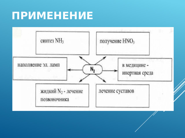 Применение 