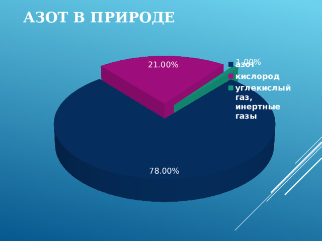 Азот в природе 