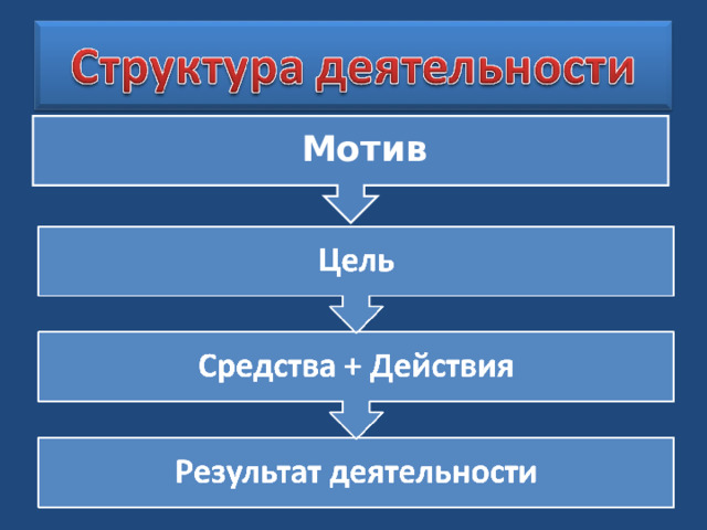 Мотив 