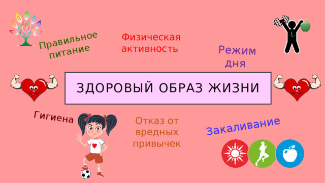 Правильное питание Режим дня Гигиена Закаливание  Физическая активность ЗДОРОВЫЙ ОБРАЗ ЖИЗНИ Отказ от вредных привычек 