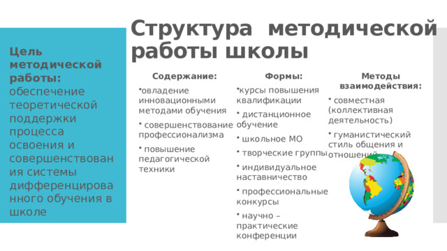 Структура методической работы школы Цель методической работы: обеспечение теоретической поддержки процесса освоения и совершенствования системы дифференцированного обучения в школе Формы: Методы взаимодействия: курсы повышения квалификации  дистанционное обучение  школьное МО  творческие группы  индивидуальное наставничество  профессиональные конкурсы  научно –практические конференции  совместная (коллективная деятельность)  гуманистический стиль общения и отношений Содержание: овладение инновационными методами обучения  совершенствование профессионализма  повышение педагогической техники 