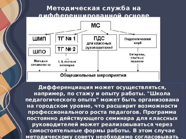 Методическая служба на дифференцированной основе Дифференциация может осуществляться, например, по стажу и опыту работы. 