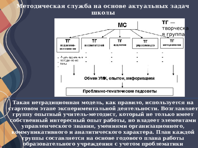 Методическая служба на основе актуальных задач школы ТГ — творческая группа Такая нетрадиционная модель, как правило, используется на стартовом этапе экспериментальной деятельности. Возглавляет группу опытный учитель-методист, который не только имеет собственный интересный опыт работы, но владеет элементами управленческого знания, умениями организационного, коммуникативного и аналитического характера. План каждой группы составляется на основе годового плана работы образовательного учреждения с учетом проблематики тематических педагогических советов, в подготовке которых группа может принять активное участие. 