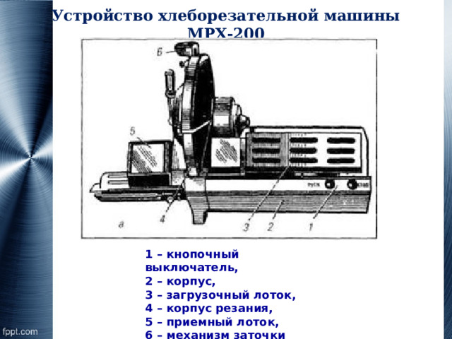 Устройство хлеборезательной машины МРХ-200 1 – кнопочный выключатель, 2 – корпус, 3 – загрузочный лоток, 4 – корпус резания, 5 – приемный лоток, 6 – механизм заточки 