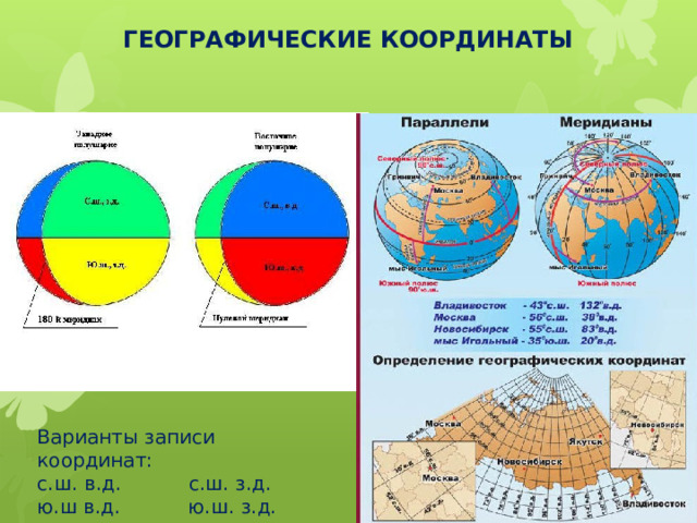 ГЕОГРАФИЧЕСКИЕ КООРДИНАТЫ Варианты записи координат: с.ш. в.д. с.ш. з.д. ю.ш в.д. ю.ш. з.д. 