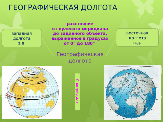 0 меридиан ГЕОГРАФИЧЕСКАЯ ДОЛГОТА расстояние  от нулевого меридиана до заданного объекта,  выраженное в градусах от 0° до 180° восточная долгота в.д. западная долгота з.д. Географическая долгота 