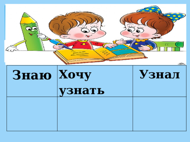 Знаю Хочу узнать Узнал     