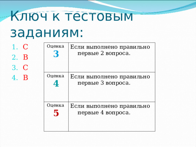 Ключ к тестовым заданиям: С B C B Оценка 3 Если выполнено правильно первые 2 вопроса. Оценка 4 Если выполнено правильно первые 3 вопроса. Оценка 5 Если выполнено правильно первые 4 вопроса. 