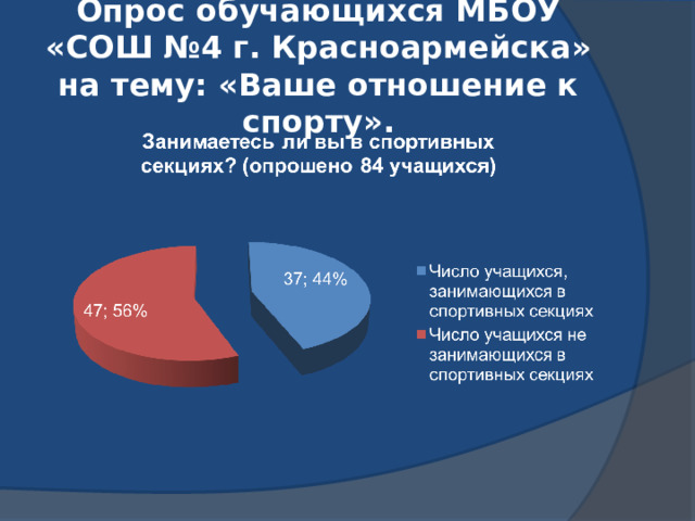Опрос обучающихся МБОУ «СОШ №4 г. Красноармейска» на тему: «Ваше отношение к спорту». 