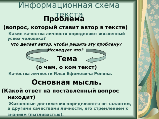 Информационная схема текста Проблема (вопрос, который ставит автор в тексте)  Какие качества личности определяют жизненный успех человека? Что делает автор, чтобы решить эту проблему? Исследует что?  Тема (о чем, о ком текст)  Качества личности Ильи Ефимовича Репина.  Основная мысль. (Какой ответ на поставленный вопрос находит)  Жизненные достижения определяются не талантом, а другими качествами личности, его стремлением к знаниям (пытливостью).   