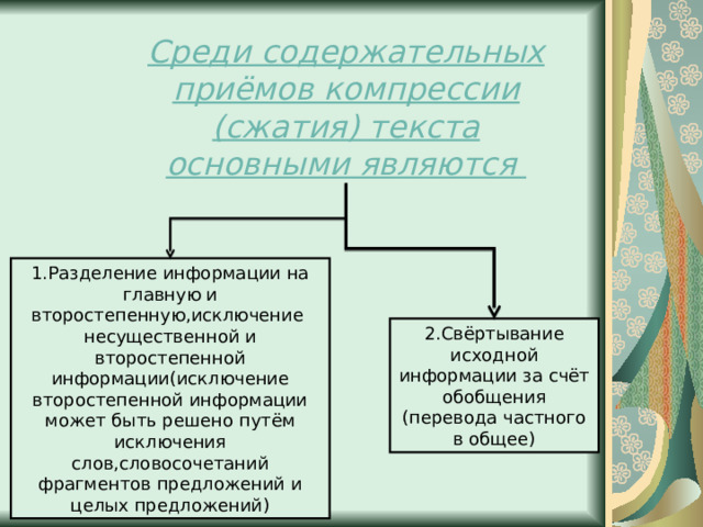 Среди содержательных приёмов компрессии (сжатия) текста основными являются 1.Разделение информации на главную и второстепенную,исключение несущественной и второстепенной информации(исключение второстепенной информации может быть решено путём исключения слов,словосочетаний фрагментов предложений и целых предложений) 2.Свёртывание исходной информации за счёт обобщения (перевода частного в общее) 