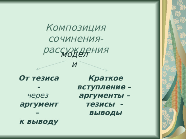 Композиция сочинения-рассуждения модели От тезиса - через аргумент – к выводу Краткое вступление – аргументы – тезисы - выводы 