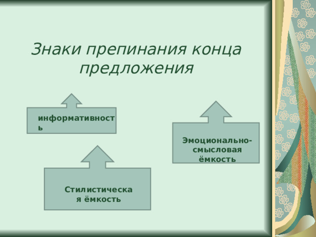 Знаки препинания конца предложения информативность Эмоционально-смысловая ёмкость Стилистическая ёмкость 