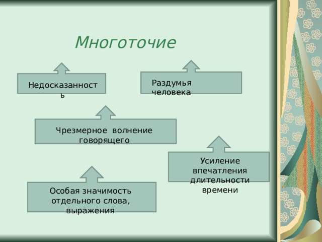 Многоточие Раздумья человека Недосказанность Чрезмерное волнение говорящего Усиление впечатления длительности времени Особая значимость отдельного слова, выражения 