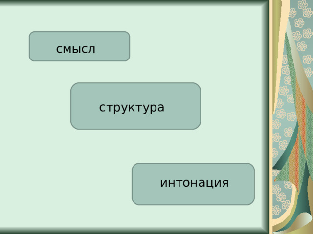 смысл структура интонация 
